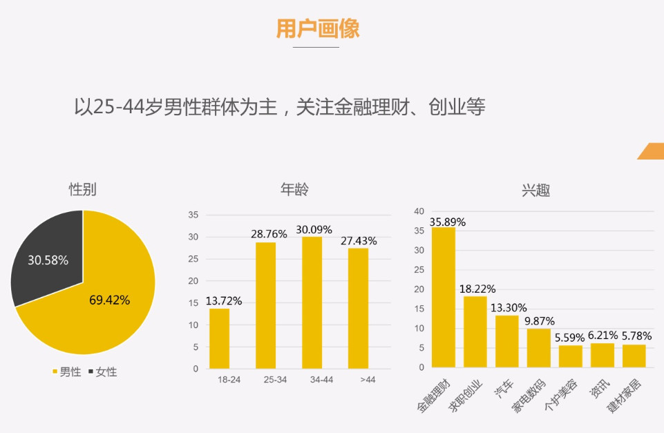 金融加粉平台