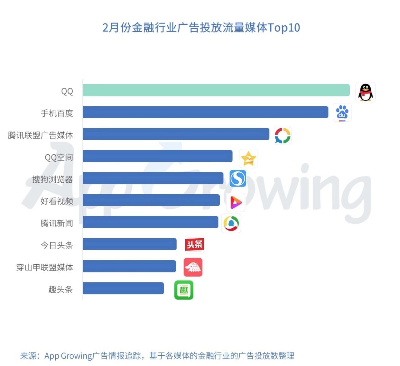 金融理财广告