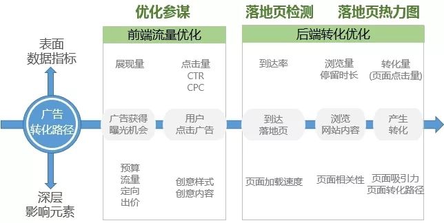 信息流广告