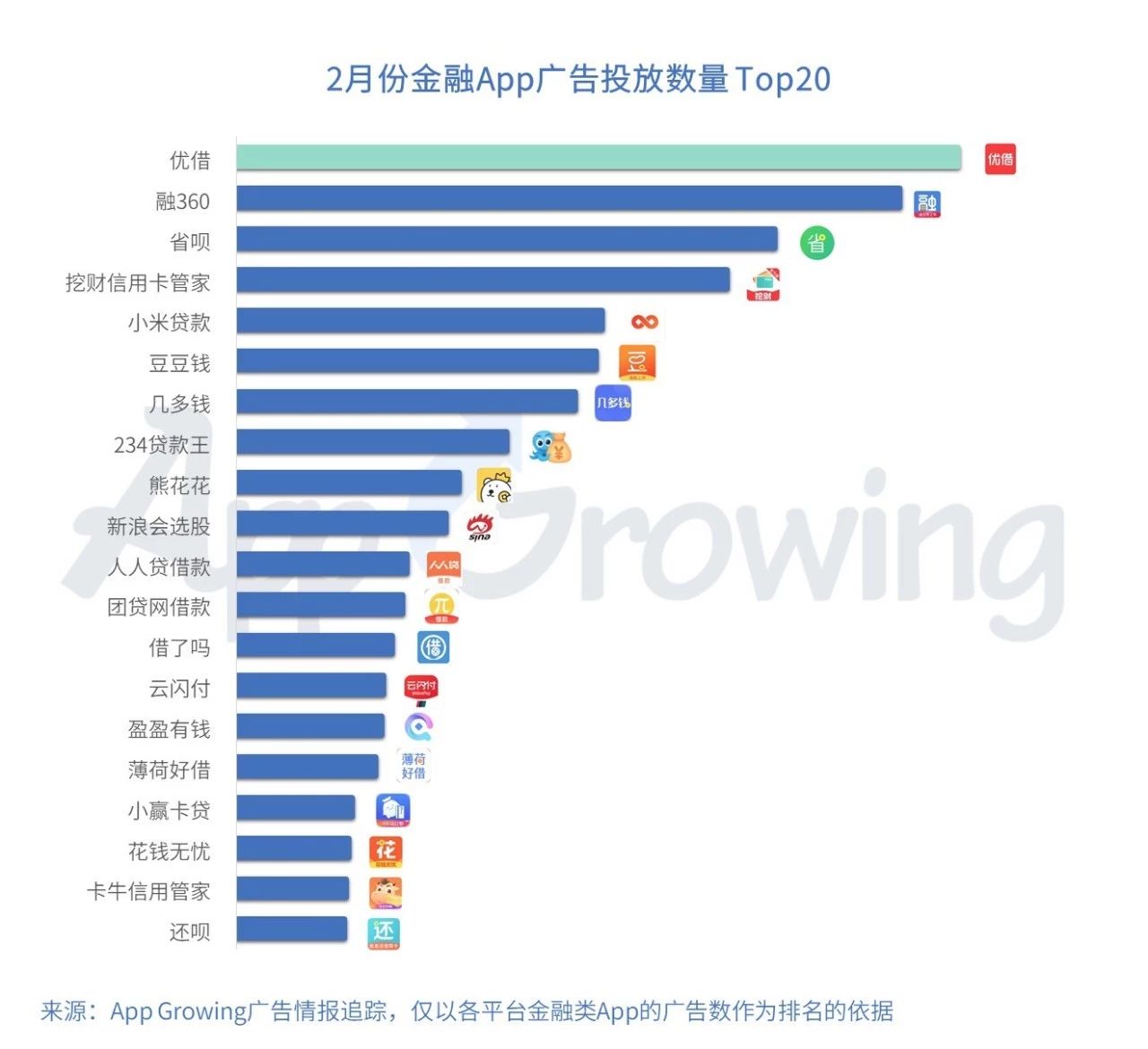 金融理财广告