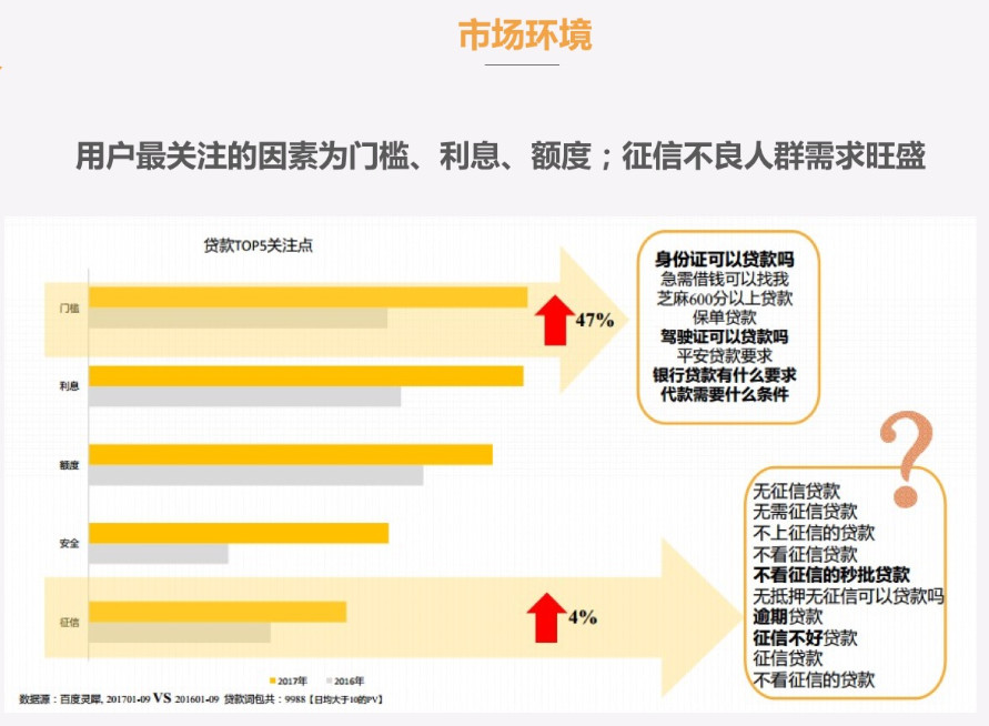 贷款广告投放