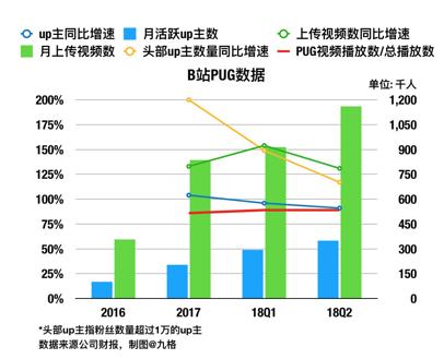 哔哩哔哩广告推广.png