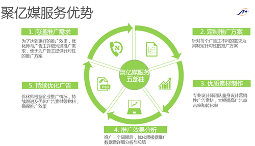 芒果tv广告投放