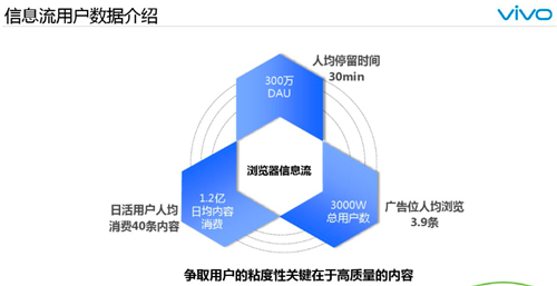 vivo广告投放