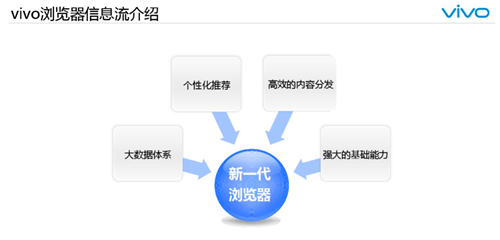 vivo广告投放