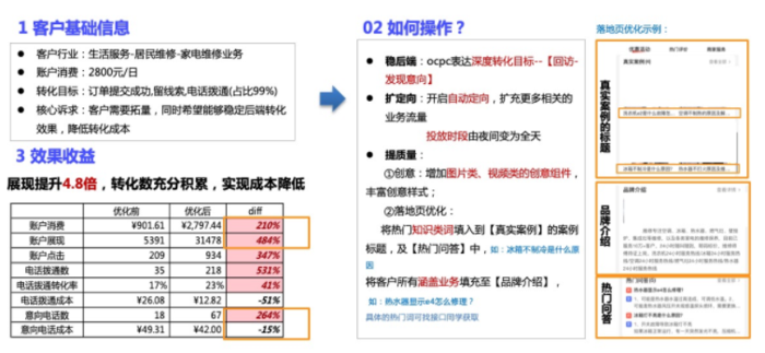 搜索广告推广