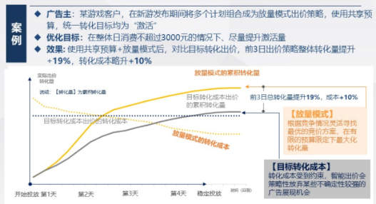 搜索广告开户