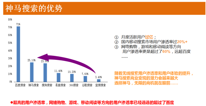 搜索广告推广