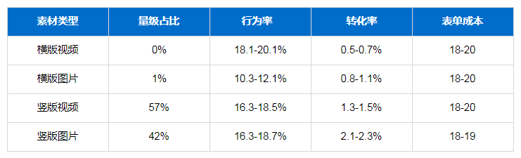 互联网广告投放