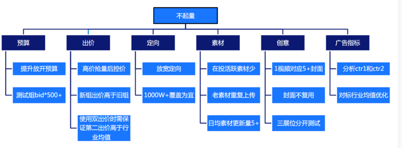 网络广告推广