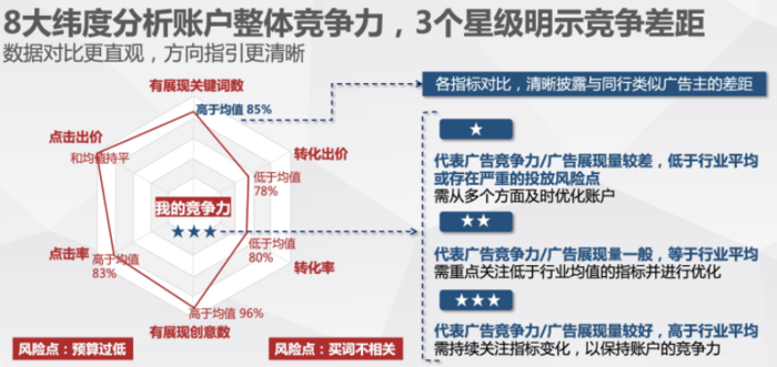 广告投放平台