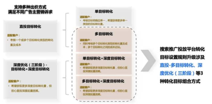 网络广告推广