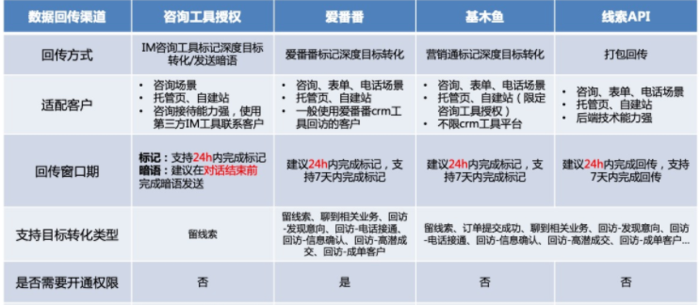 搜索广告开户