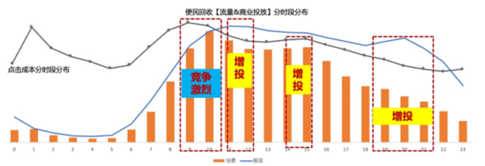 搜索广告开户