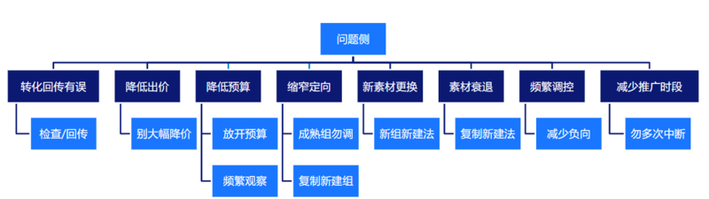 网络广告推广