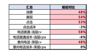 搜索广告推广