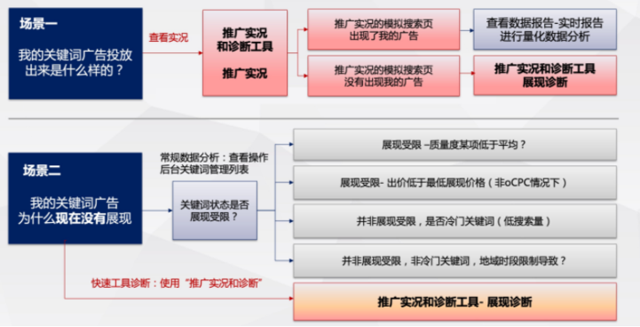 广告投放平台