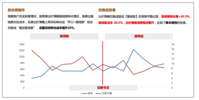 搜索广告开户