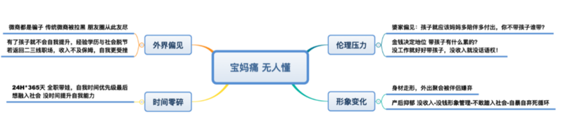 网络广告投放