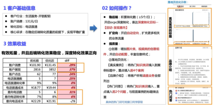 搜索广告推广