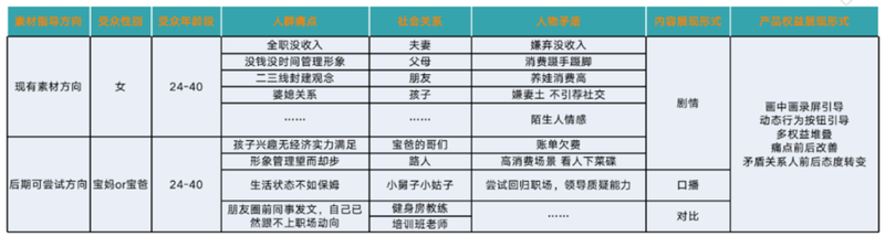 网络广告投放