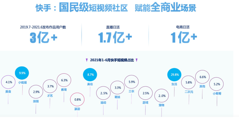 网络广告推广