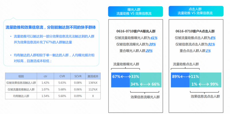 视频广告营销