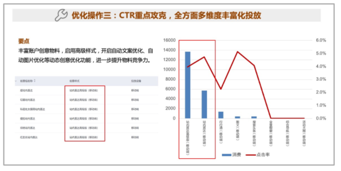 搜索广告开户