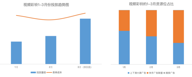 互联网广告投放