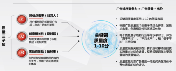 网络广告推广