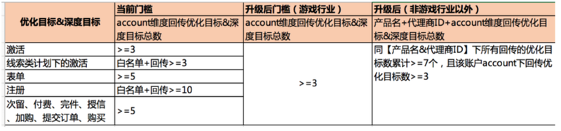 网络广告投放