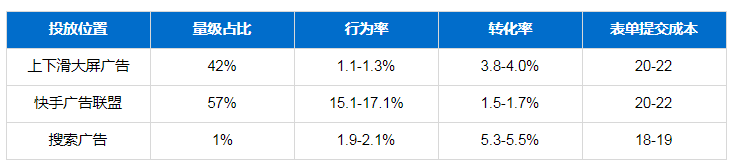 互联网广告投放