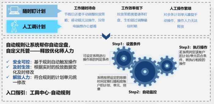 搜索广告开户