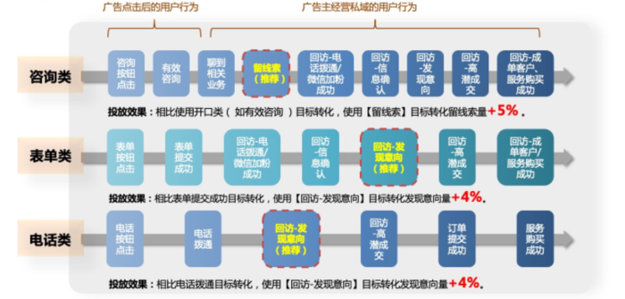 搜索广告开户