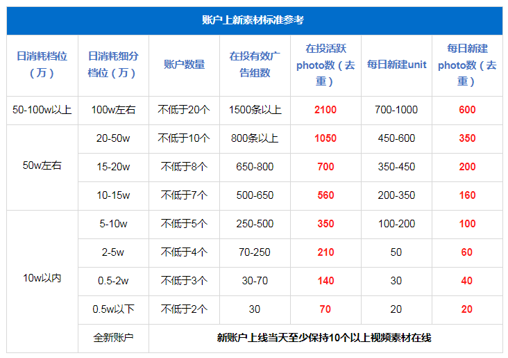 互联网广告投放