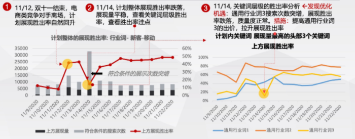 搜索广告开户