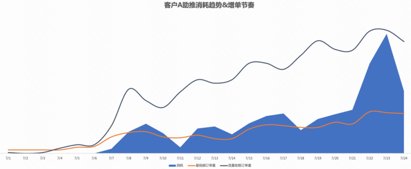 视频广告营销