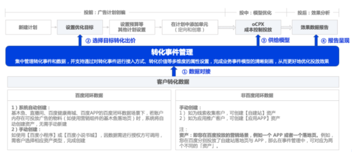 搜索广告开户