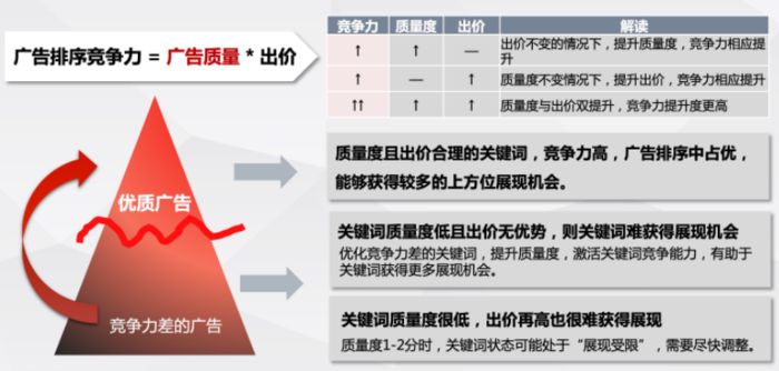 网络广告推广