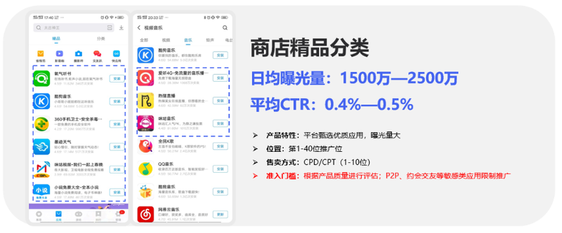 网络广告投放