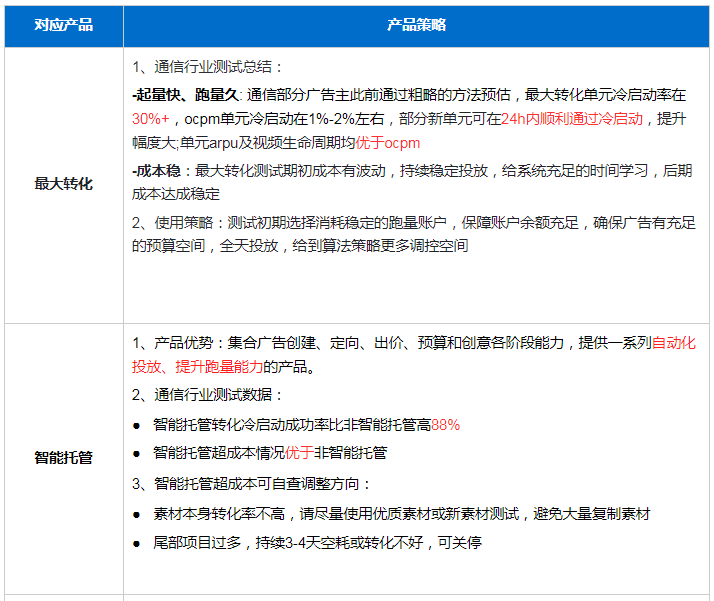 互联网广告投放