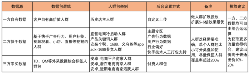 网络广告投放