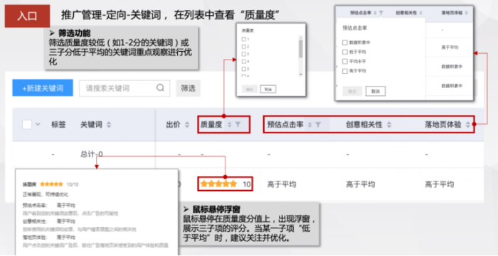 网络广告推广