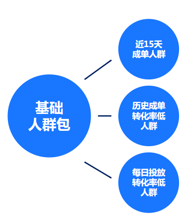 网络广告推广