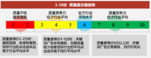 网络广告推广