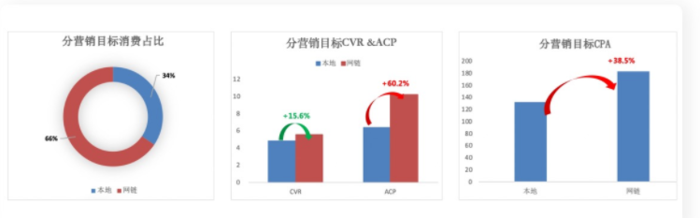 搜索广告开户