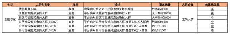 网络广告投放