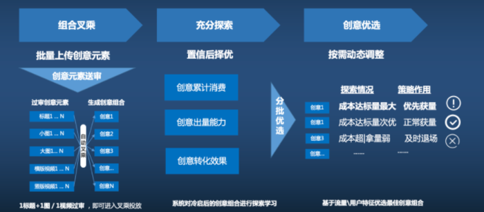 搜索广告开户