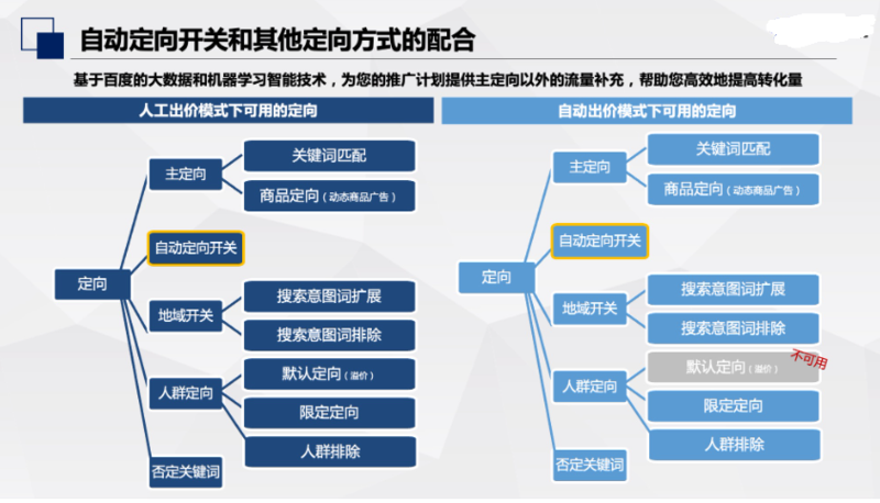 广告投放平台